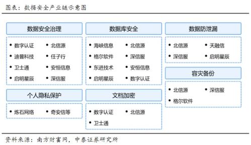 数据安全迎政策利好 千亿营收新势力车企诞生 我国将推出消费级卫星互联网产品